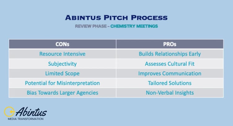 CM Pros & Cons
