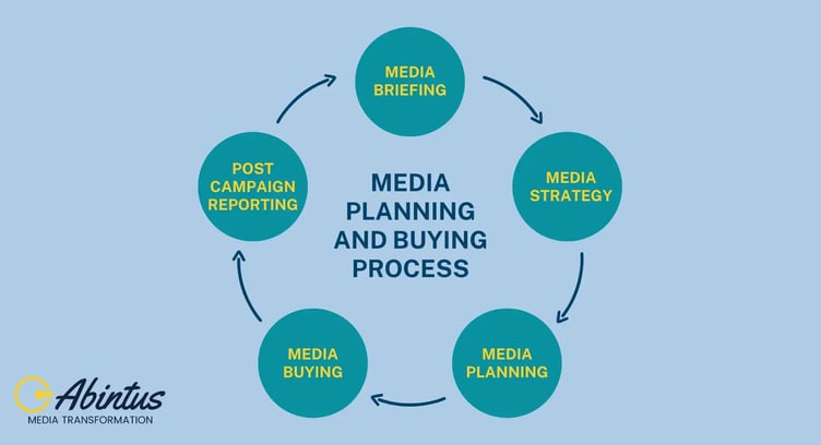 Media Planning and Buying Process