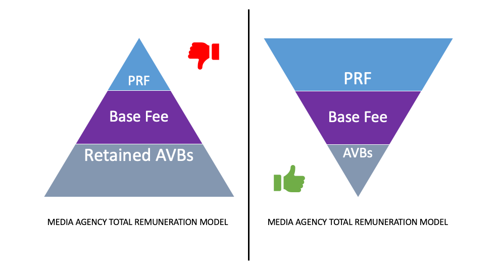 Media Agency Total Remuneration Model