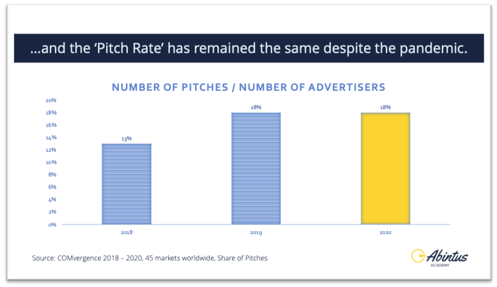 Media Pitches Chart