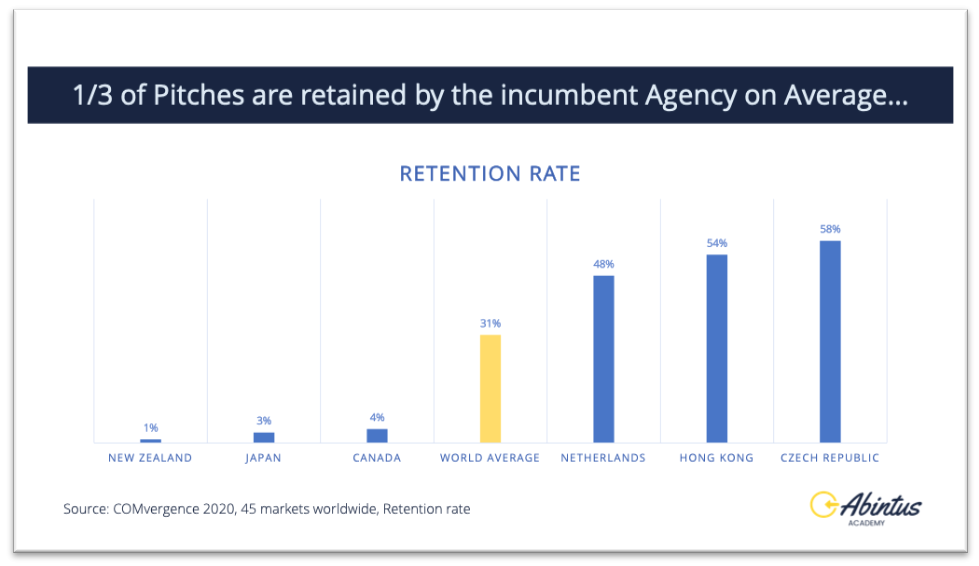 Media Pitches Chart